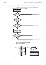 Preview for 246 page of Daikin VRV III REYQ10PY1 Service Manual