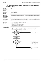 Preview for 248 page of Daikin VRV III REYQ10PY1 Service Manual