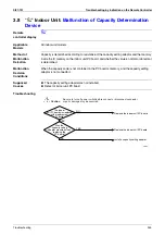 Preview for 256 page of Daikin VRV III REYQ10PY1 Service Manual