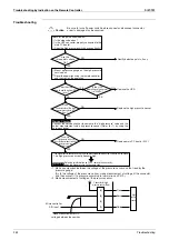 Preview for 263 page of Daikin VRV III REYQ10PY1 Service Manual