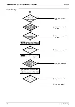 Preview for 271 page of Daikin VRV III REYQ10PY1 Service Manual