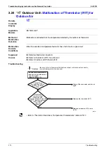 Preview for 281 page of Daikin VRV III REYQ10PY1 Service Manual