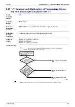 Preview for 284 page of Daikin VRV III REYQ10PY1 Service Manual