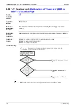 Preview for 285 page of Daikin VRV III REYQ10PY1 Service Manual