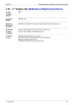 Preview for 290 page of Daikin VRV III REYQ10PY1 Service Manual