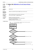 Preview for 292 page of Daikin VRV III REYQ10PY1 Service Manual