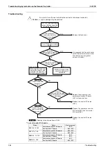 Preview for 295 page of Daikin VRV III REYQ10PY1 Service Manual