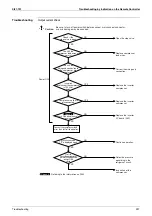 Preview for 302 page of Daikin VRV III REYQ10PY1 Service Manual