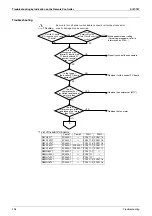 Preview for 307 page of Daikin VRV III REYQ10PY1 Service Manual