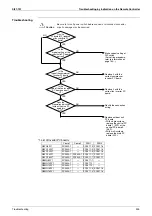 Preview for 314 page of Daikin VRV III REYQ10PY1 Service Manual