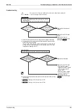 Preview for 316 page of Daikin VRV III REYQ10PY1 Service Manual