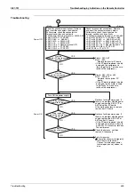 Preview for 320 page of Daikin VRV III REYQ10PY1 Service Manual