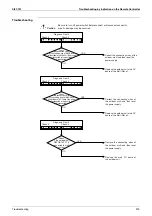 Preview for 330 page of Daikin VRV III REYQ10PY1 Service Manual