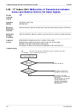 Preview for 333 page of Daikin VRV III REYQ10PY1 Service Manual