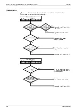 Preview for 337 page of Daikin VRV III REYQ10PY1 Service Manual