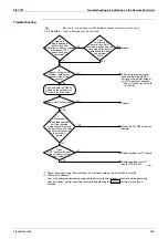 Preview for 346 page of Daikin VRV III REYQ10PY1 Service Manual