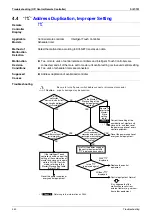 Preview for 351 page of Daikin VRV III REYQ10PY1 Service Manual