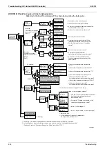 Preview for 361 page of Daikin VRV III REYQ10PY1 Service Manual