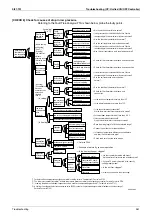 Preview for 362 page of Daikin VRV III REYQ10PY1 Service Manual