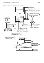 Preview for 371 page of Daikin VRV III REYQ10PY1 Service Manual