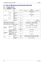 Preview for 407 page of Daikin VRV III REYQ10PY1 Service Manual