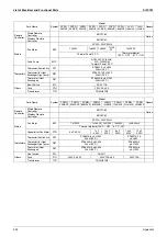 Preview for 415 page of Daikin VRV III REYQ10PY1 Service Manual