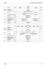 Preview for 416 page of Daikin VRV III REYQ10PY1 Service Manual