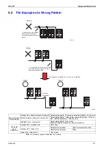 Preview for 422 page of Daikin VRV III REYQ10PY1 Service Manual