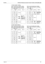 Preview for 432 page of Daikin VRV III REYQ10PY1 Service Manual