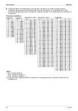 Preview for 109 page of Daikin VRV III RXYQ5-54PY1 Service Manual