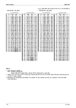 Preview for 111 page of Daikin VRV III RXYQ5-54PY1 Service Manual