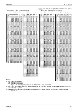 Preview for 116 page of Daikin VRV III RXYQ5-54PY1 Service Manual