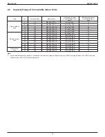 Preview for 20 page of Daikin VRV IV REYQ-TAYCA Design Manual