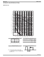 Preview for 45 page of Daikin VRV IV REYQ-TAYCA Design Manual