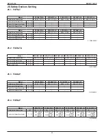 Preview for 70 page of Daikin VRV IV REYQ-TAYCA Design Manual