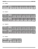 Preview for 71 page of Daikin VRV IV REYQ-TAYCA Design Manual