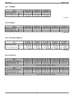 Preview for 72 page of Daikin VRV IV REYQ-TAYCA Design Manual