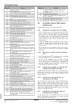 Preview for 14 page of Daikin VRV IV RKXYQ5T8Y1B Series Installation And Operation Manual