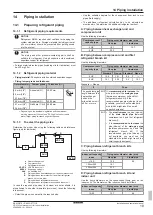 Preview for 19 page of Daikin VRV IV RKXYQ5T8Y1B Series Installation And Operation Manual