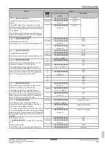 Preview for 35 page of Daikin VRV IV RKXYQ5T8Y1B Series Installation And Operation Manual