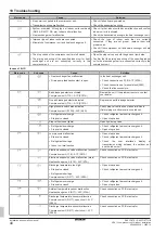 Preview for 40 page of Daikin VRV IV RKXYQ5T8Y1B Series Installation And Operation Manual