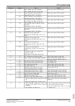 Preview for 41 page of Daikin VRV IV RKXYQ5T8Y1B Series Installation And Operation Manual