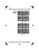 Preview for 32 page of Daikin VRV K Manual