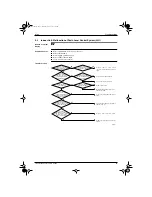 Preview for 89 page of Daikin VRV K Manual