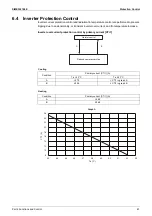 Preview for 67 page of Daikin VRV RXYMQ-A Series Service Manual