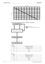 Preview for 68 page of Daikin VRV RXYMQ-A Series Service Manual