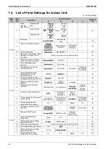 Preview for 96 page of Daikin VRV RXYMQ-A Series Service Manual