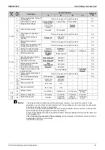 Preview for 97 page of Daikin VRV RXYMQ-A Series Service Manual