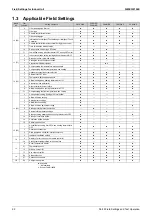 Preview for 98 page of Daikin VRV RXYMQ-A Series Service Manual