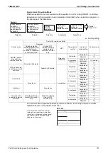 Preview for 113 page of Daikin VRV RXYMQ-A Series Service Manual